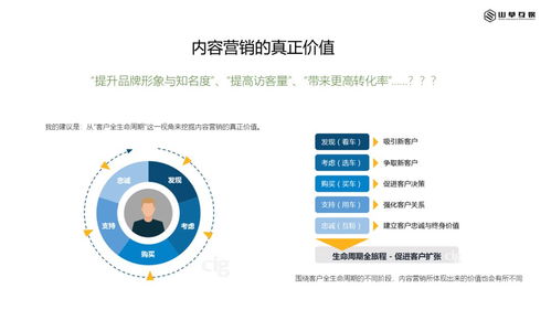 淺談互聯網內容營銷與銷售