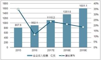2017-2023年中國互聯網網絡營銷產業深度調研與投資風險預測報告