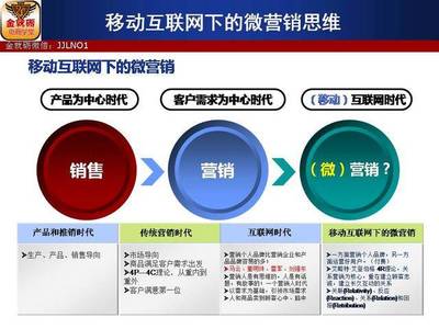郭司令 移動互聯網下的微營銷思維（上）——互聯網銷售新路徑