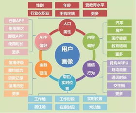 大數據精準觸達 互聯網營銷的掘金神器