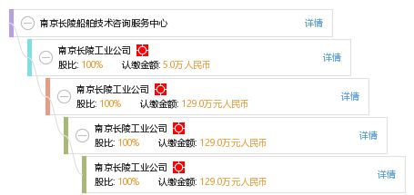 南京長(zhǎng)陵船舶技術(shù)咨詢服務(wù)中心 專業(yè)船舶技術(shù)咨詢的領(lǐng)航者