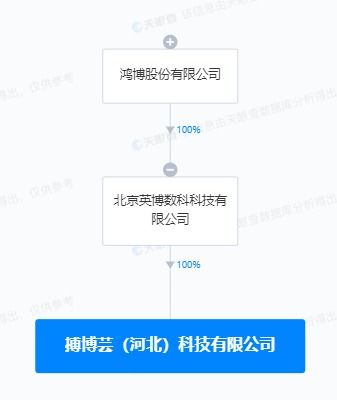 鴻博股份河北布局AI新賽道，設(shè)立子公司聚焦人工智能軟件開發(fā)